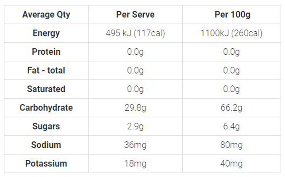 Koda Energy Gels