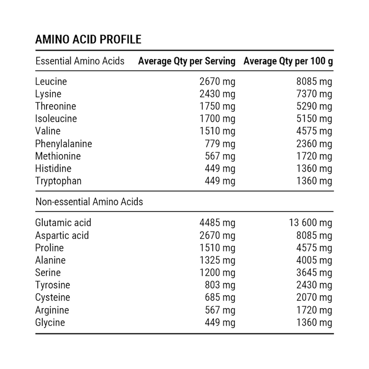 PILLAR-Performance-Whey-Protein-Isolate-Professional-Recovery-nutrition.webp