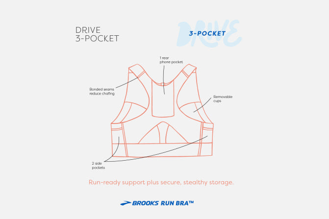 tech_diagram_drive_3-pocket